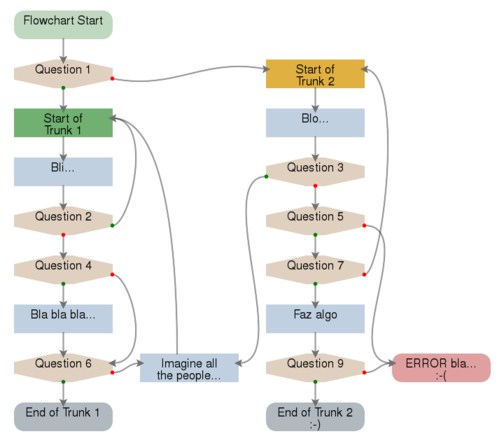 flowchart_FlowchartPluginExample